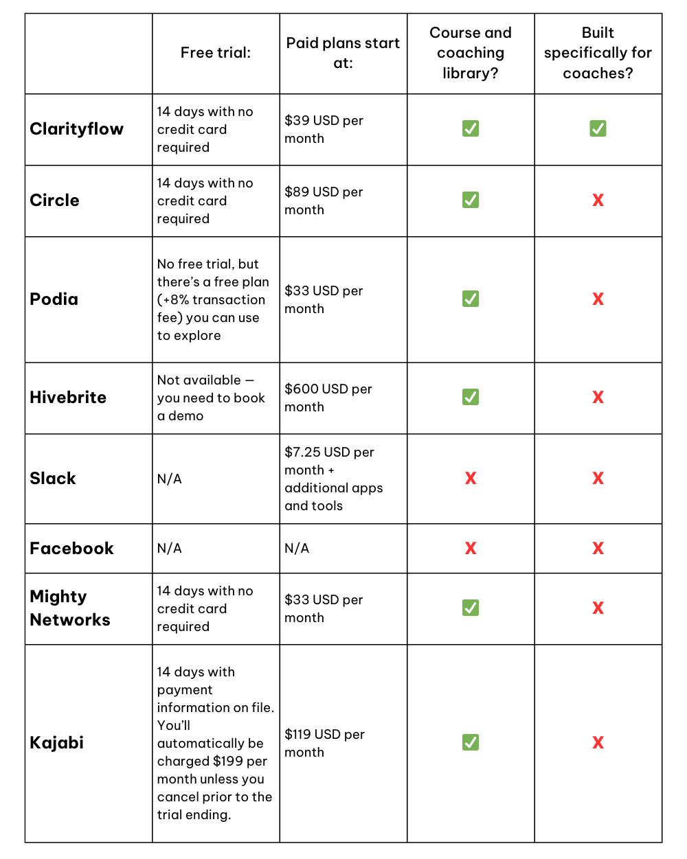 community apps comparison