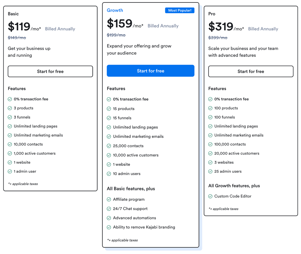 kajabi pricing