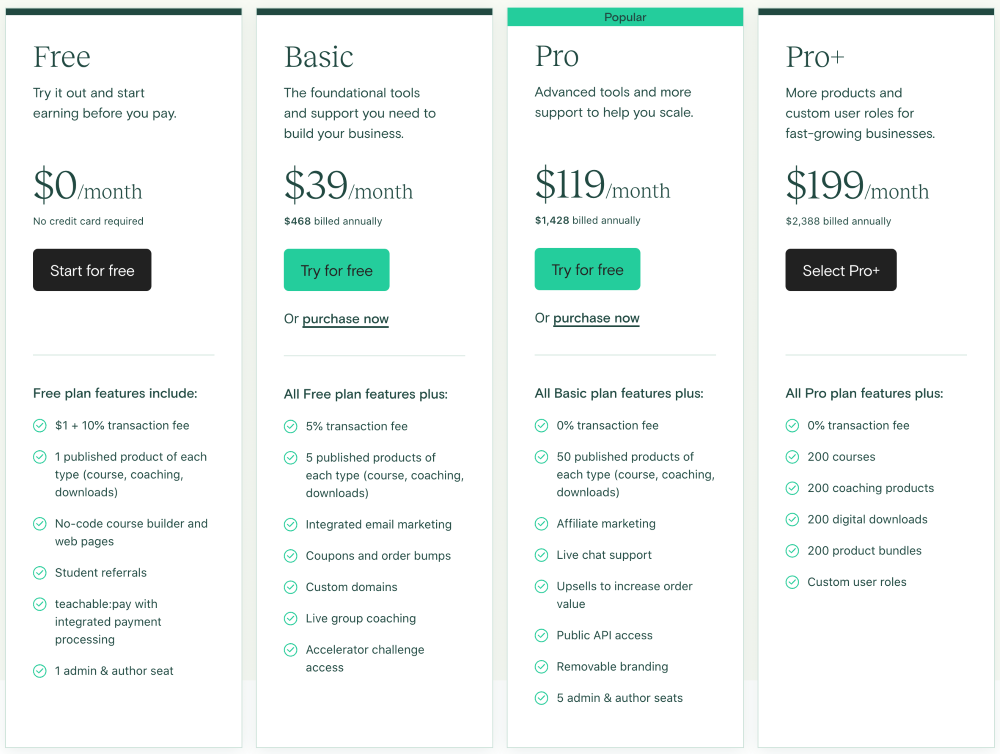teachable pricing